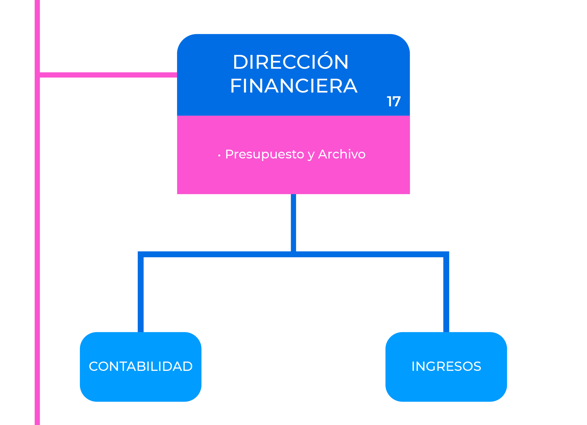 organigramas-02