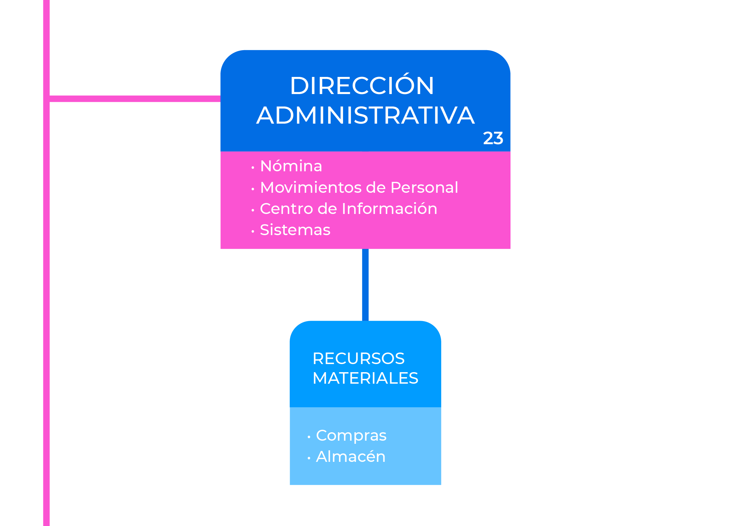 organigramas-03